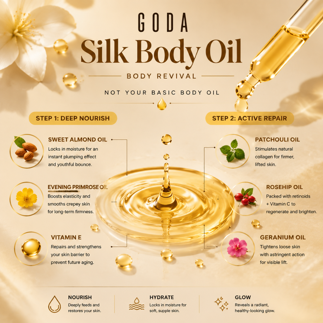 GODA Silk Body Oil – Pheromone Infused – Nourish, Hydrate & Glow – With Jojoba, Argan & Almond Oils – Firms & Smooths Crepey Skin – Non-Greasy, Fast-Absorbing – For Dull, Dehydrated, Sagging Skin