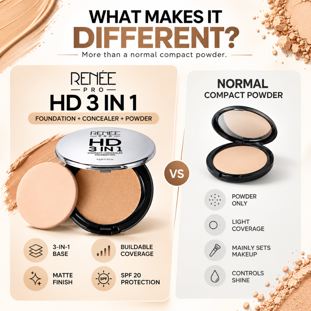 Renee Pro HD 3-in-1 Compact Foundation – Foundation + Concealer + Powder – Flawless Coverage, Natural Matte Finish – Lightweight, Buildable